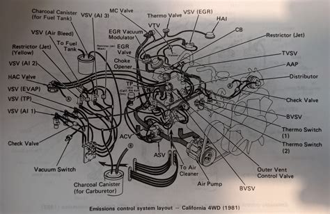 Another Toyota Pickup Vacuum Diagram Thread 32 Model Diagrams