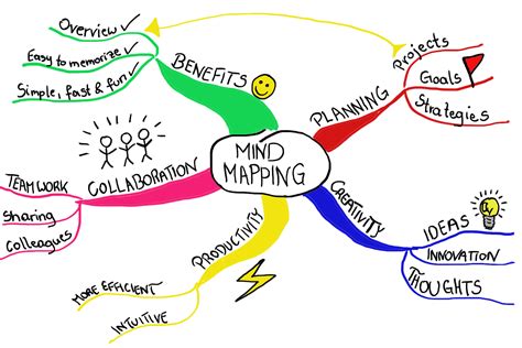 A mind map is an essential tool in a product designer's toolkit because it allows product teams to organize and visualize the. 15 Creative Mind Map Examples for Students - Focus