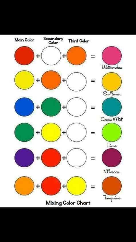 Pin By Dina On Paint Colors In 2022 Color Mixing Chart Acrylic Color