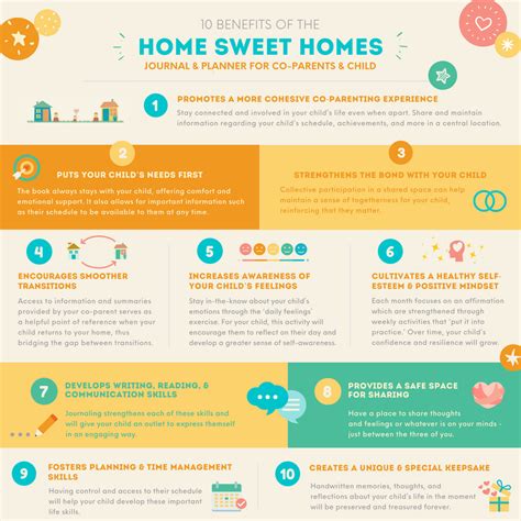 Home Sweet Homes Journal And Planner For Co Parents And Child
