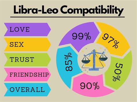 Surprising Facts About Libra Compatibility With 12 Zodiac Signs Progrowinlife