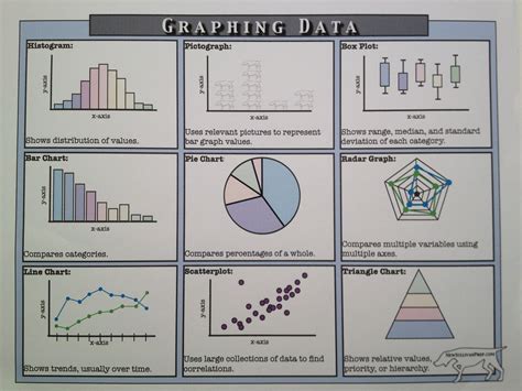 Free Notes On Types Of Graphs From Education