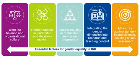 Gender Equality Plan Euricse