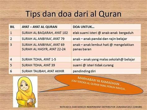 148 Best Images About Doas And Zikir On Pinterest Nouman