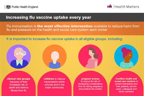 Before you apply, you can preview 2021 plans and prices. Health matters: delivering the flu immunisation programme during the COVID-19 pandemic - GOV.UK