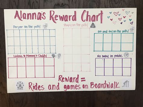 Toddler Reward Chart Diy Toddler Reward Chart Reward Chart Chart