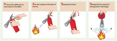 How To Extinguish Small Fires How To Adult