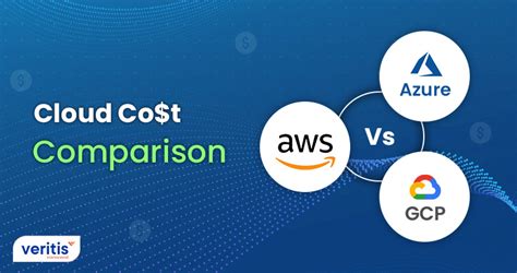 Aws Vs Azure Vs Gcp Cloud Computing Cost Comparison