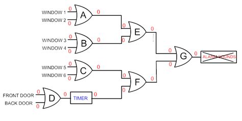Rung 2 contains one push button (initially on) and one pilot lamp. Example Logic Circuit - 1