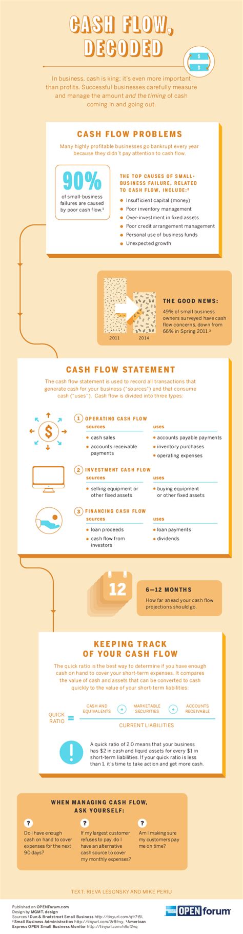 Operating Cash Flow Ratio Good Touch Blogsphere Galleria Di Immagini