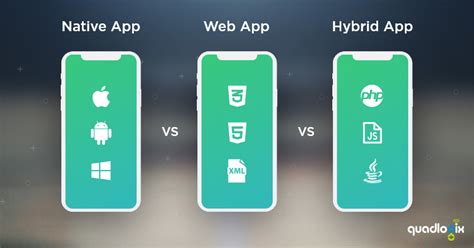Many established businesses have already gone through the rigors of building out a (native) mobile. Native Vs Web Vs Hybrid Mobile Apps - The Right Way for ...