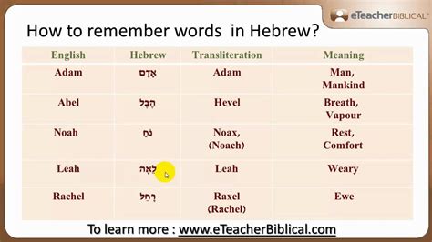 How To Remember Words In Hebrew Biblical Hebrew Qanda With