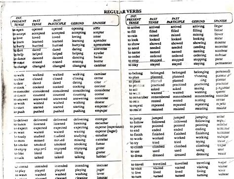 Tabla De Verbos Regulares E Irregulares En Ingles Para Imprimir Images