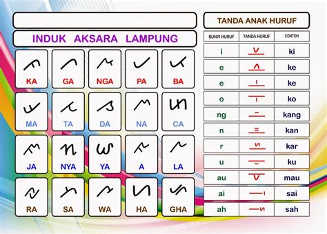 Aksara Lampung Lampung Communications