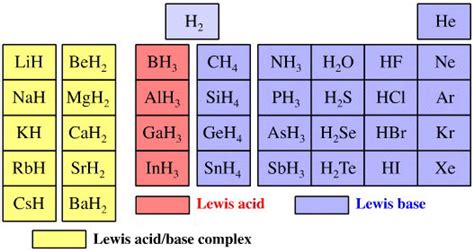 A lewis base, then, is any species that donates a pair of electrons to a lewis acid to form a lewis adduct. Periodic Table Database | Chemogenesis