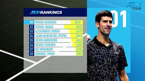 The atp men's tennis rankings are updated on a weekly basis. ATP Rankings Update 11 February 2019 - YouTube