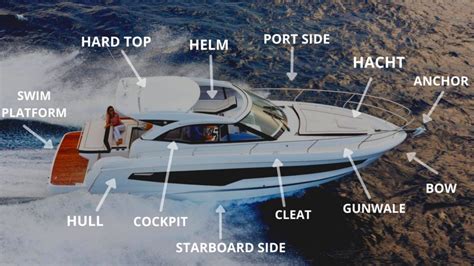 Parts Of A Boat