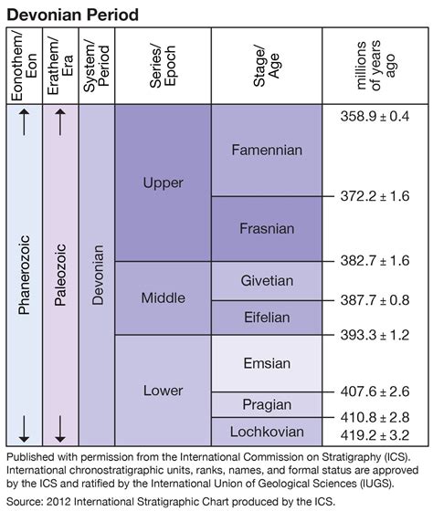 Devonian Period Devonian Geology Britannica