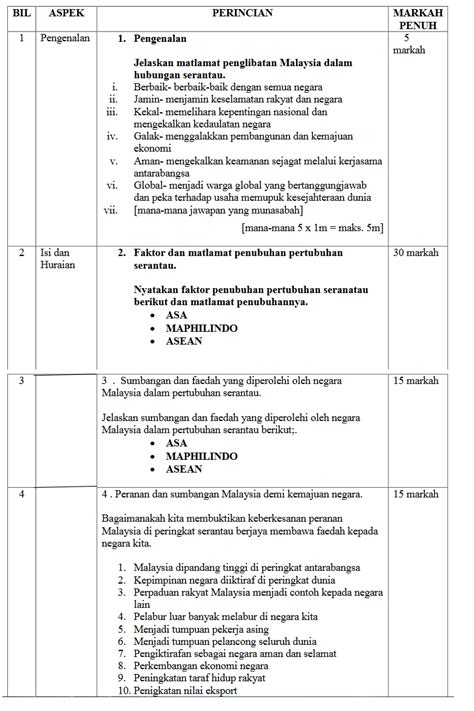 Skema Pemarkahan Karangan Pt Contoh Jawapan Soalan Esei Sejarah