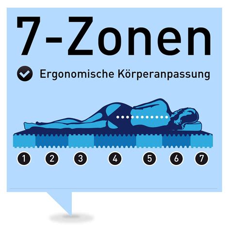 Matratzen werden in spezielle liegezonen eingeteilt, die dir noch mehr komfort bieten. 7-Zonen-Matratze Test: Bestenliste 2020 Testberichte.de