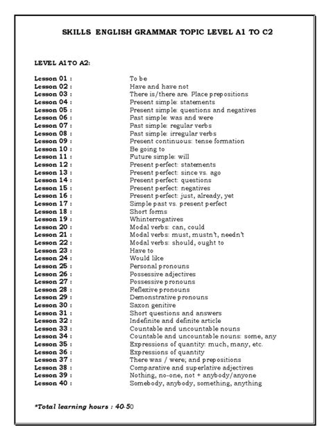 Skills English Grammar Topics Level A1 To C2 Perfect Grammar Verb