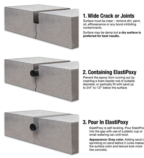 Elastipoxy Joint And Crack Filler Kit 2 Qts Floor To Wall Joint