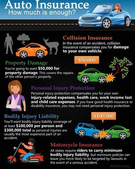 Learn more about different types of car insurance. Do you have the right type of auto insurance? - - - #Insurance #Arizona #AZ #Auto #Car # ...