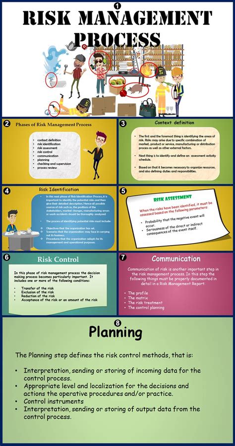 Maybe you would like to learn more about one of these? The 25+ best Project risk management ideas on Pinterest ...