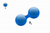 modelo de química molécula oxígeno diatómico o2 fórmula de elemento ...