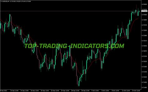 Vidya Indicator Mql Best Mt Indicators Mq Ex Top Trading