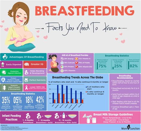 Pin On Breastfeeding