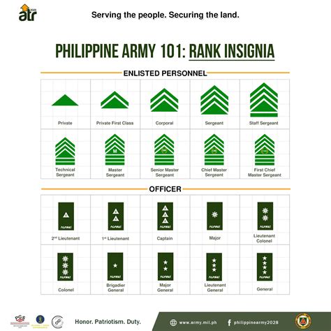 Philippine Army Shoulder Ranks Pdf Sergeant Military Rank 59 Off