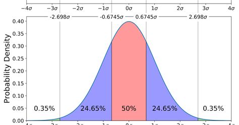 How To Find Normal Distribution In R