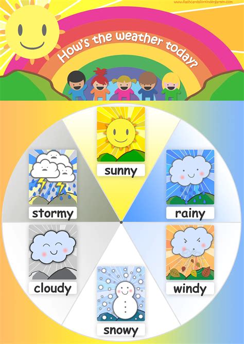 Collection Preschool Weather Chart For Kids Png School Info