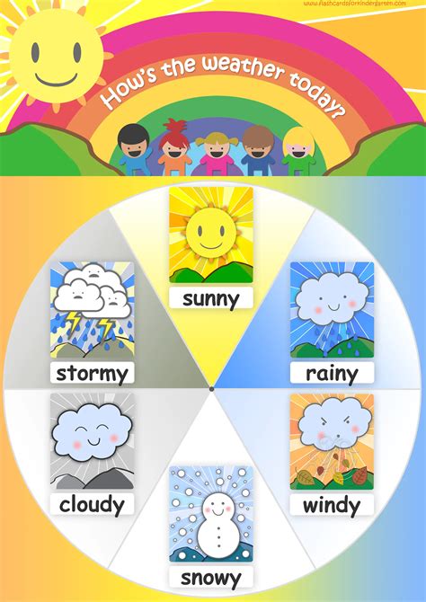 Weather Flashcards Teach The Weather Free Flashcards And Posters