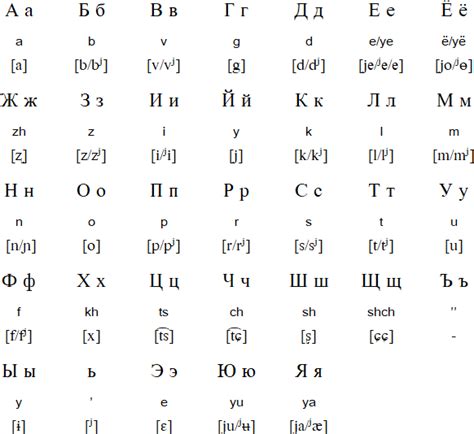 Practice your russian listening skills with these russian listening resources. Russian language, alphabet and pronunciation