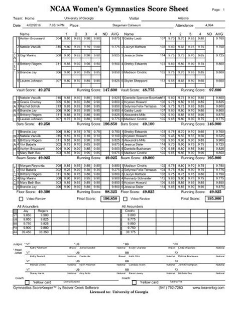 Ncaa Womens Gymnastics Score Sheet