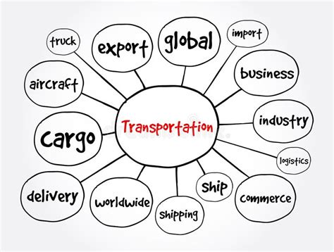 Transportation Mind Map Business Concept For Presentations And Reports