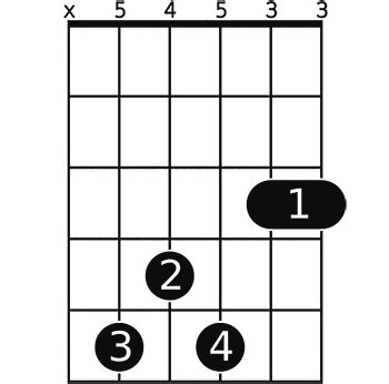 If the 3rd is omitted is sometimes called a 9sus4. D11 guitar chord- A helpful illustrated guide