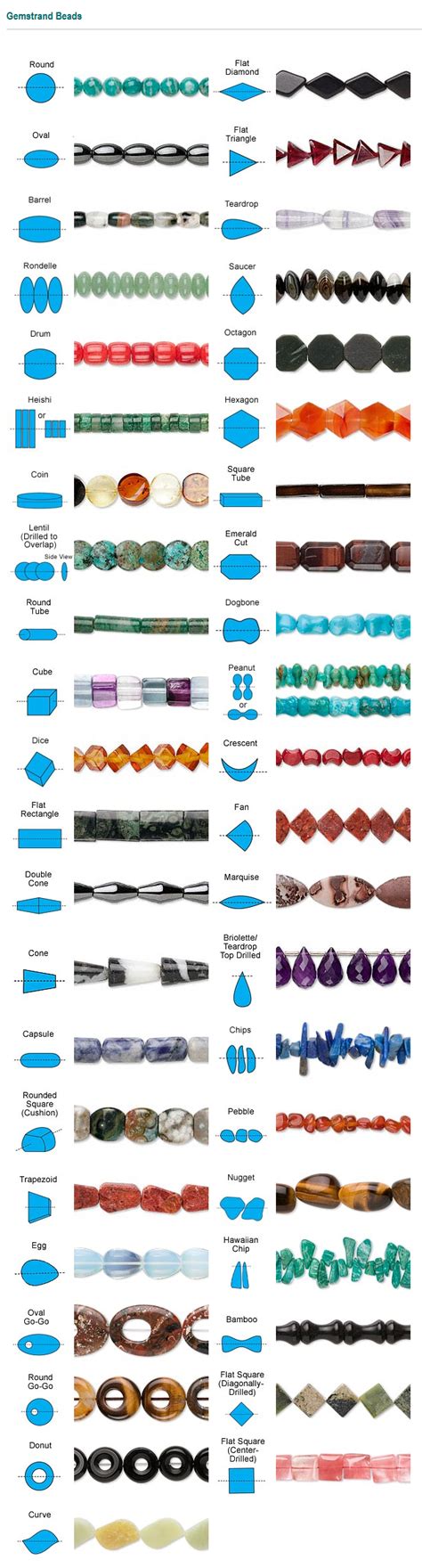 Types Of Beads Chart Trade Beads