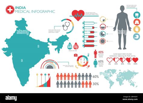 India Medical Healthcare Infographic Template With Map And Multiple