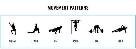 The 7 Fundamental Functional Movement Patterns Opex Fitness