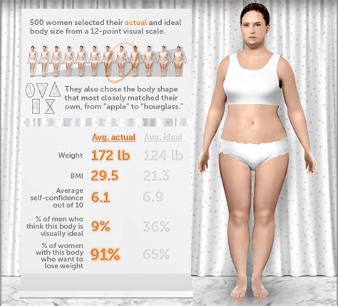 Person Study What The Average Man And Woman Looks Like