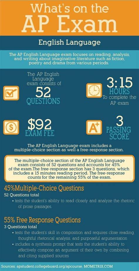 If you buy all three of our online practice tests, you will receive the college placement test study guide at no additional cost. What's on the AP English Language Exam [Infographic ...