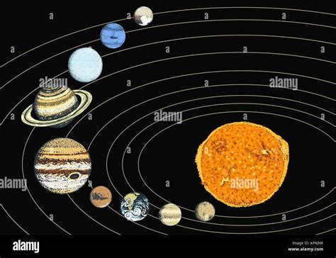 Los Planetas En El Sistema Solar La Luna Y El Sol Mercurio Y La