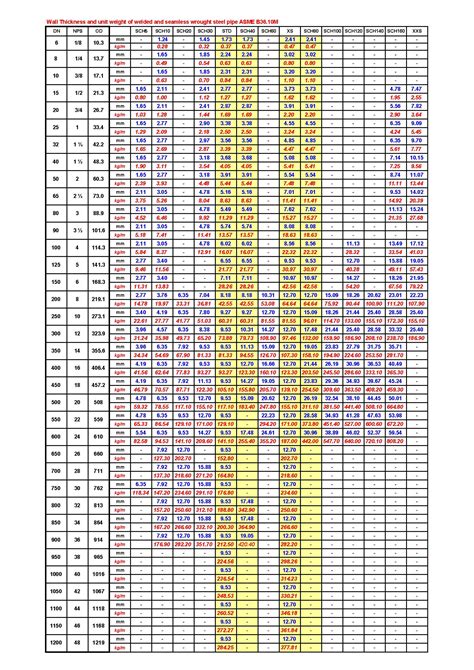 Asme B3610m B3619m Pipe Wall Thickness Schedules Chart China Images