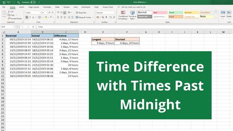 Calculating Time Differences In Excel Public Content Network The