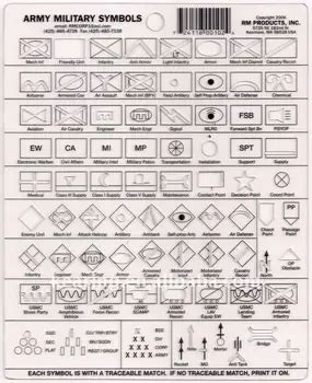Basic Military Map Symbols