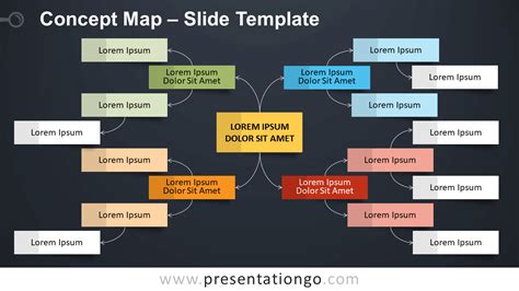 Free Concept Map Template Powerpoint
