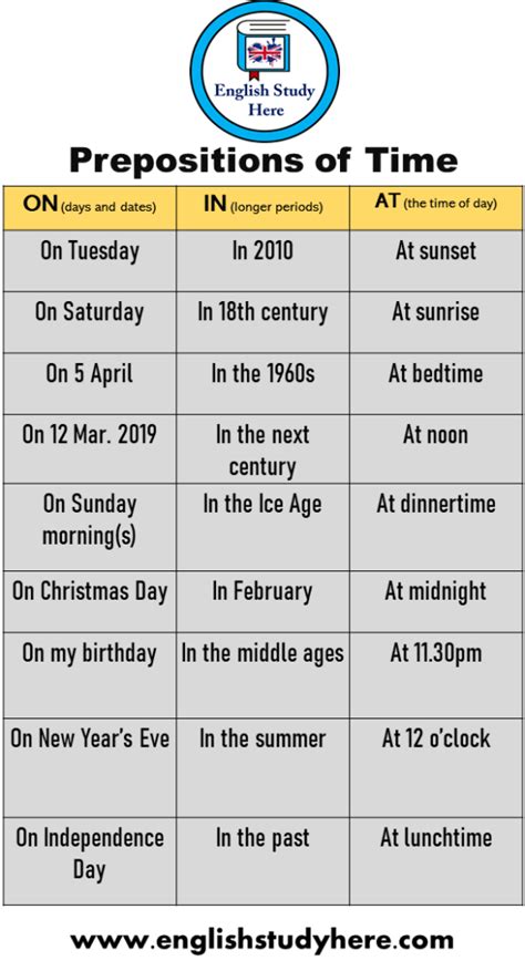 Prepositions Of Time Examples English Study Here